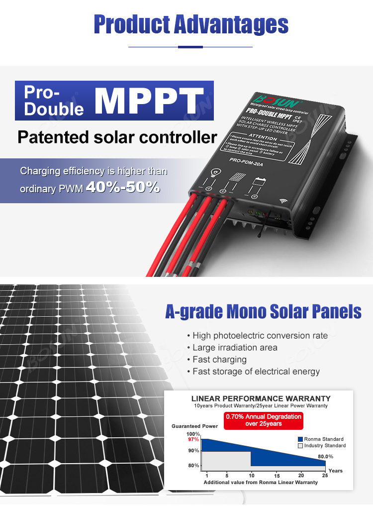 BOSUN Lighting compact solar light with patented MPPT solar charge controller